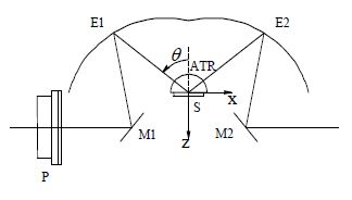 Geometry of the experiment.