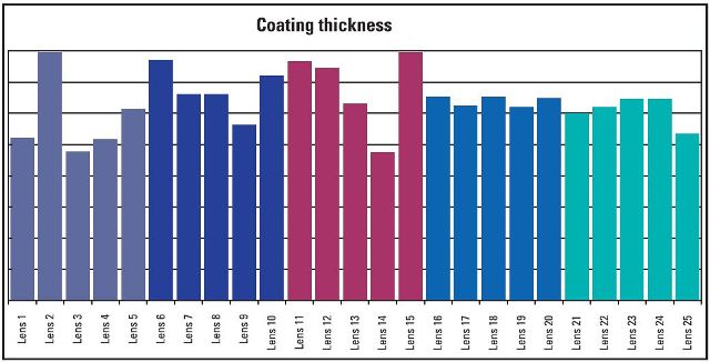 An example of batch processing output for a set of contact lenses