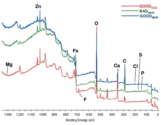 Elemental identification of the elements on the steel surfaces