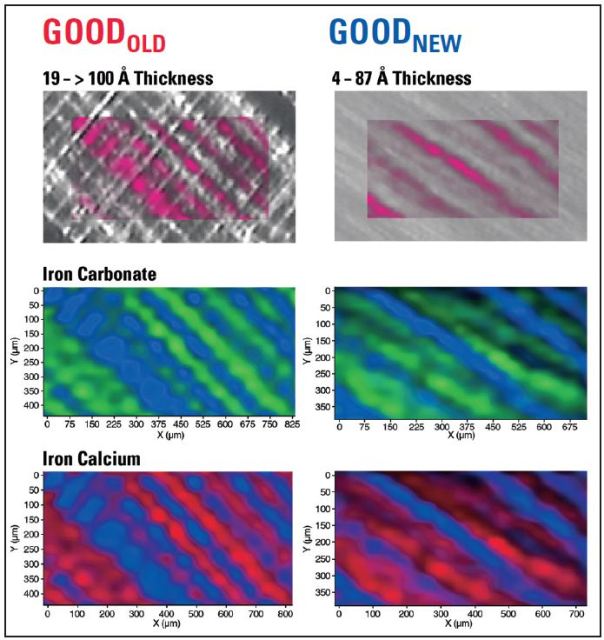 XPS imaging measurements of carbonate film thickness and surface composition