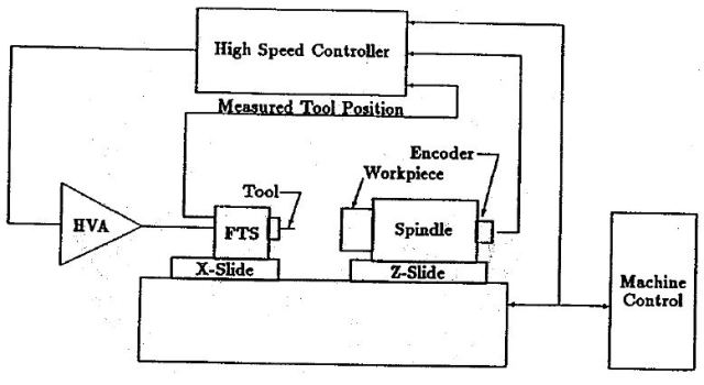 Diagram of experimental setup