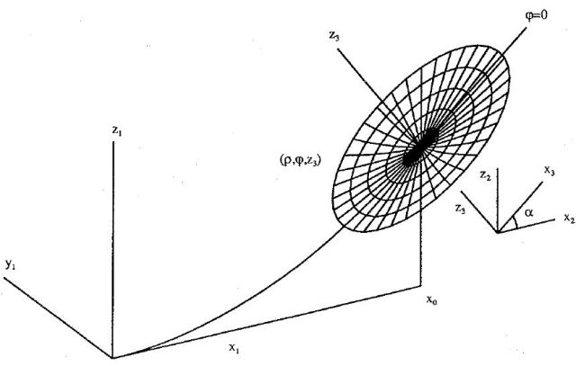 Off-Axis Geometry