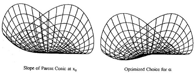 ' Fourth Axis Motion - Outside Keck Segment