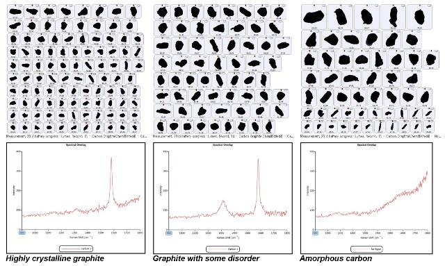 Carbon Black Particle Size Chart