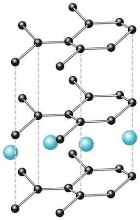 Intercalated graphite
