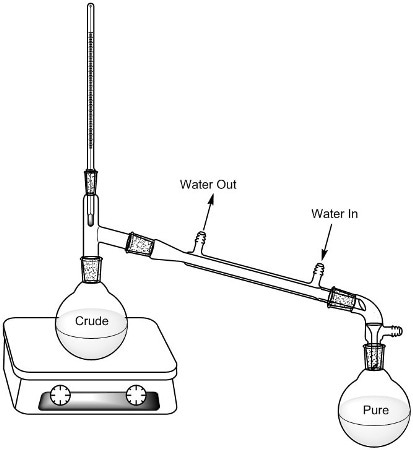 Distillation set-up