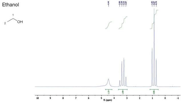 Reference solvents graph - ethanol