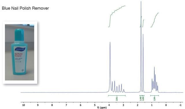 Blue nail polish remover spectrum