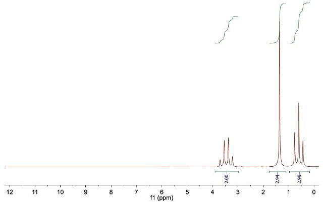 Worked example compound 1 graph