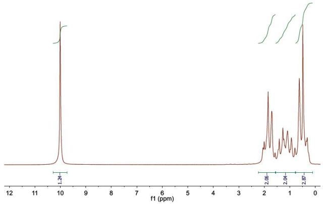 Worked example compound 3 graph