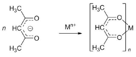 Acetylacetonate forms neutral complexes with most metals.