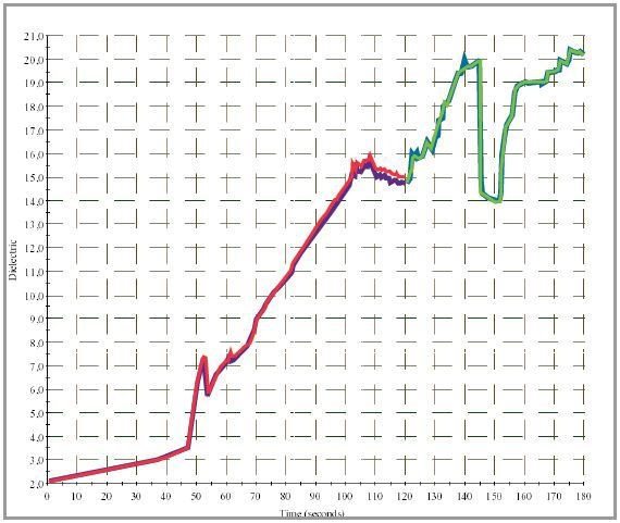 Oil analysis detects problem in fan balancing system