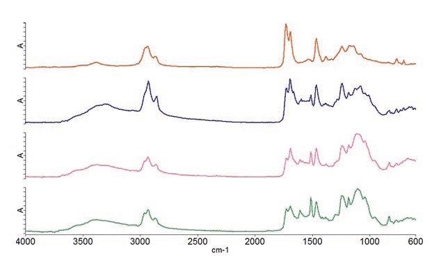 Shown here are transmission spectra of the layers in the paint chip.