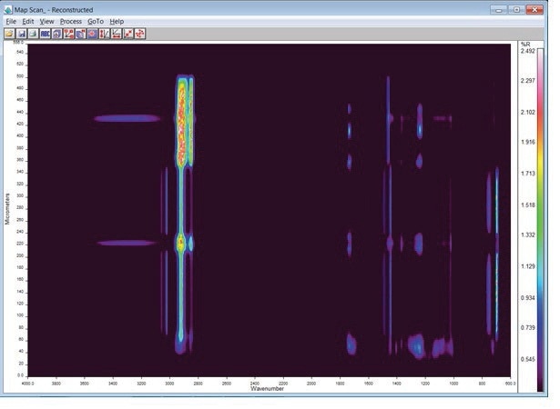 Linescan data for polymer laminate transmission measurements