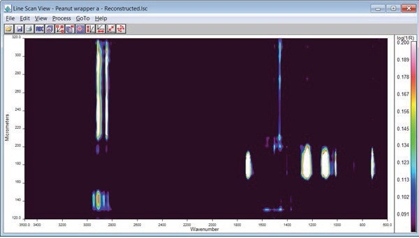 Linescan data for food packaging material.