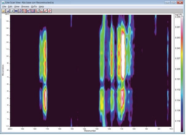 Linescan data for compostable laminate sample.