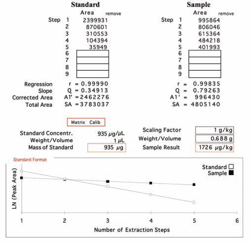 Example of the Excel®-based macro used to calculate concentration of MMA in MHE.