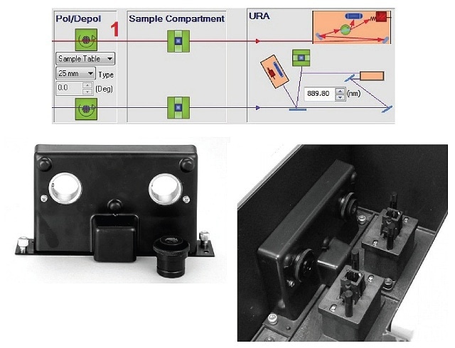 Polarizer drive accessory (left) and drive accessory mounted in the LAMBDA 1050 sample compartment (right). With this motorized accessory the polarization angles can be programmed automatically