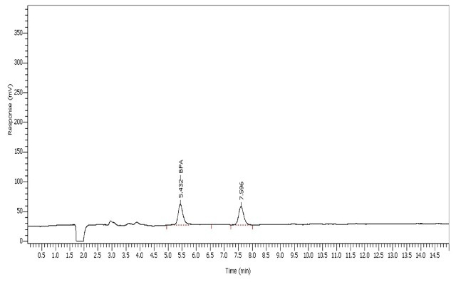 BPA calibration standard at 1 ppb