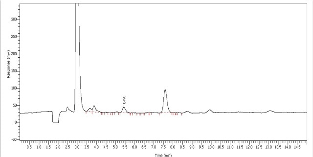 Analysis of toy dwarf for BPA using water