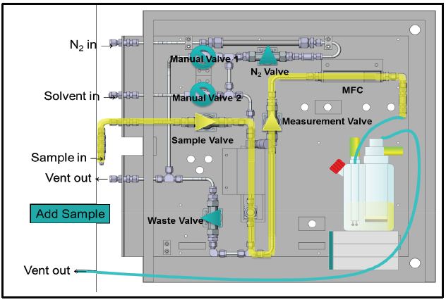 Gas calibration