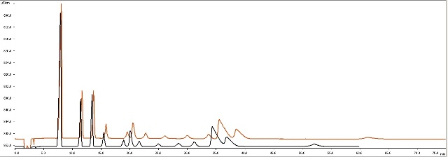 Comparison of eluent
