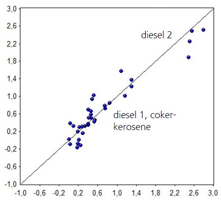 Calibration set for the TAN - NIR data vs. reference data.