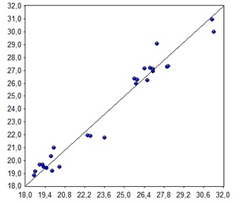Calibration set for aromatics content -NIR vs. reference data.