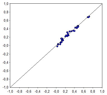 Calibration set for sulfur content - NIR vs. reference data.