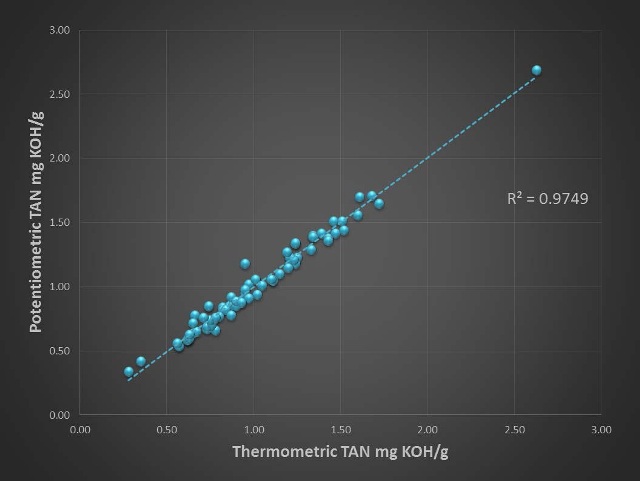 Data correlation plot on expanded sample set