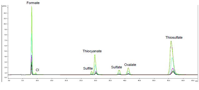 Overlay of calibration standards