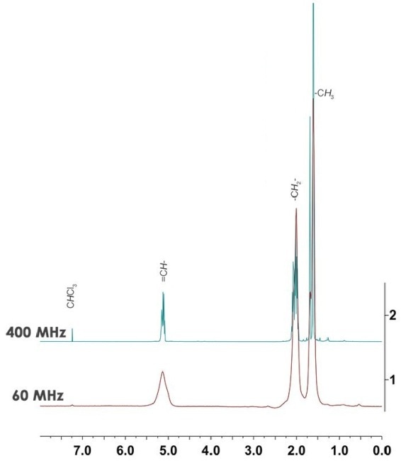 Spectra exhibit evidence of alkyl impurities at both high and low fields in the 5.0-1.4 ppm range.