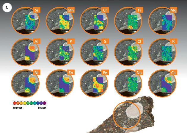 Setup procedure for small spot analysis (a and b) and results from the distribution mapping (c)