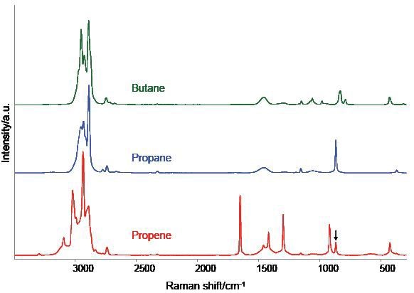 AirHead™ spectra of three common hydrocarbon gases.