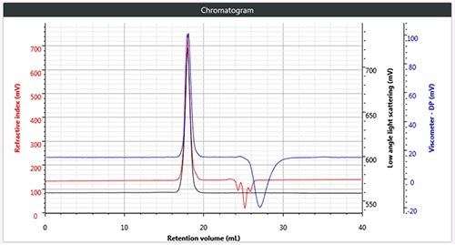 b). Triple chromatogram of star branched polystyrene.