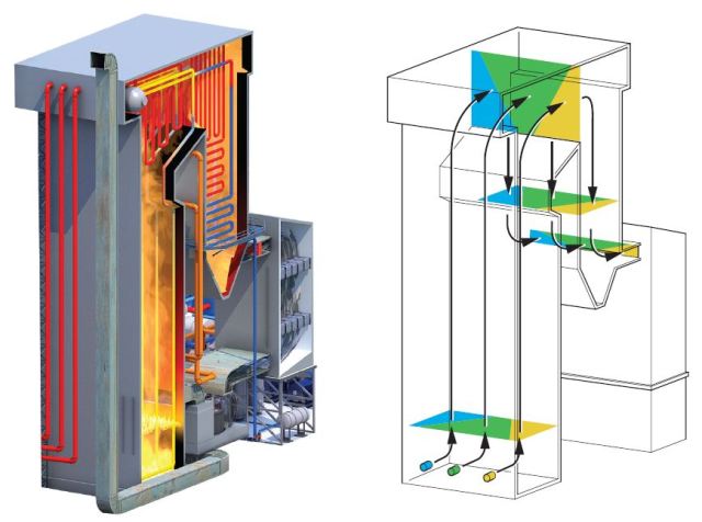 multiple flue gas streams