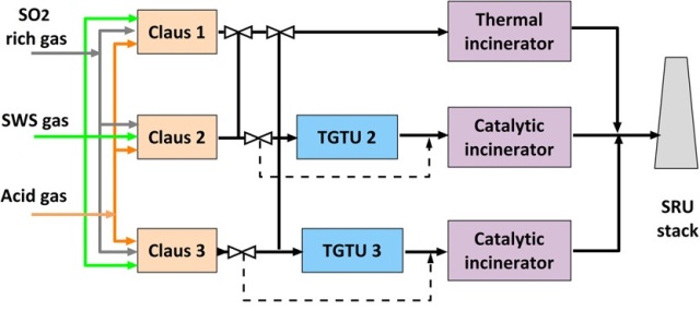 Sulfur recovery units layout