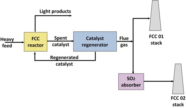 FCC absorption units layout