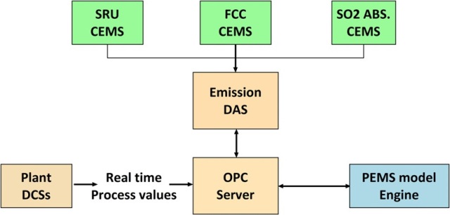 System architecture schematic