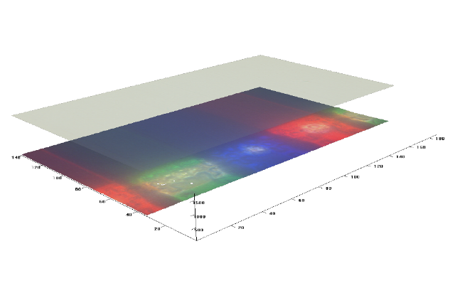 RGB Pixels imaged inside a cell phone