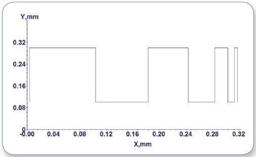 Trace of tip position for a X-Y scratch
