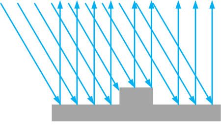 Fringe pattern projected onto measurement area