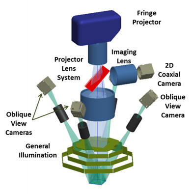Sensor architecture