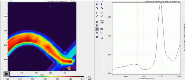 ImageLab display of the image cube of D2O/H2O flow showing absorbance image at 1442 cm-1 corresponding to HOD absorption. Red indicates high absorbance. Linked spectrum at right corresponds to cursor position.