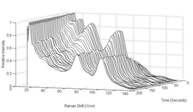 Anhydrous theophylline before and after its transformation into monohydrate