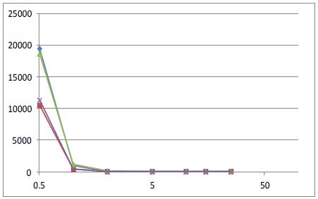 Without activation, sampled directly from the syringe