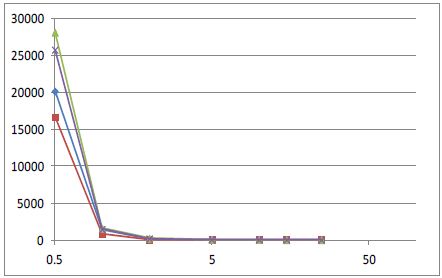 With activation, after extracting the sample by pushing the plunger