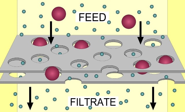 Simple filtration
