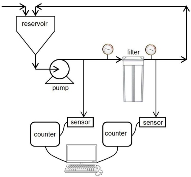 Filter test stand