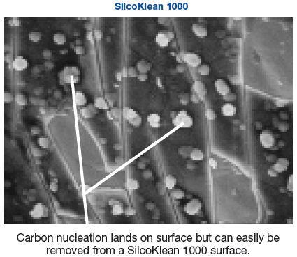 Carbon deposit from JP-8 fuel on various types of tubing (500°C, 500psi, 1cc/min. flow rate). (Data courtesy of The Pennsylvania State University)